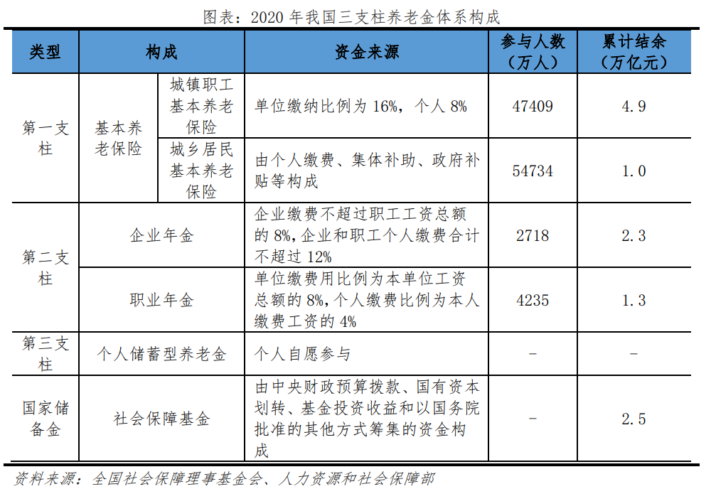 中国老龄化研究报告 中国老龄化研究报告