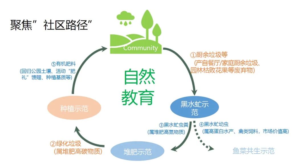 观点总结 | 低碳城市空间营造 (下)