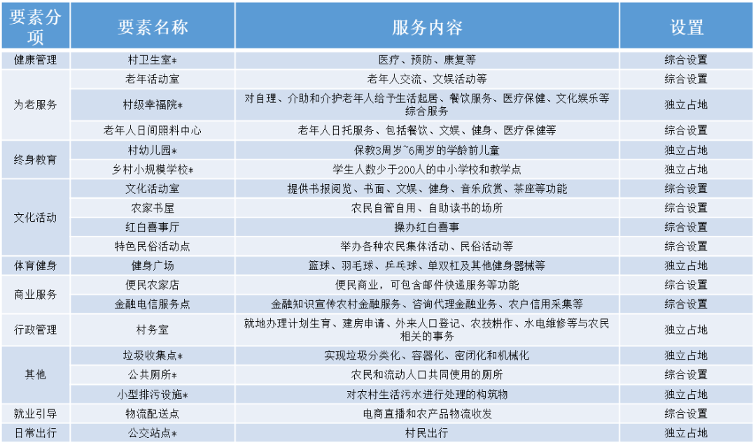 实用性村庄规划:根植本土以规划手段助力乡村善治 实用性村庄规划:根植本土以规划手段助力乡村善治