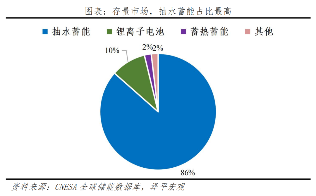 新能源储能报告:绿电+储能,最终梦想 新能源储能报告:绿电+储能,最终梦想