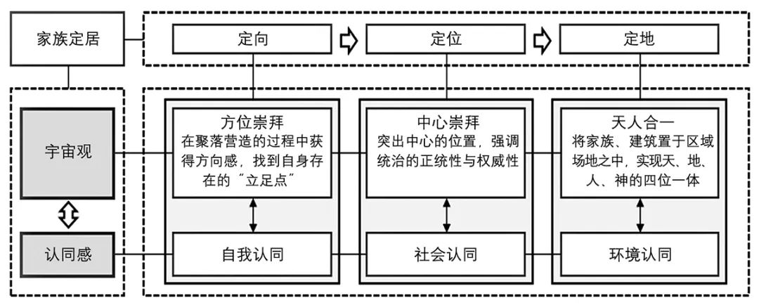 【文章导读】家族型传统聚落空间的整体特征与社会语义——以宁波市为例