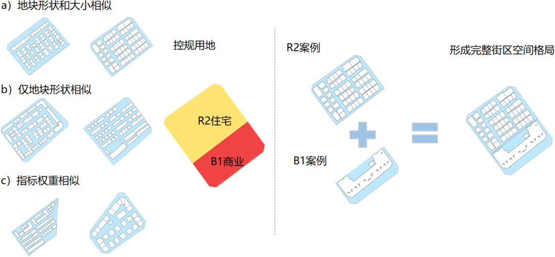 人工智能城市设计在街区尺度的逐级交互式设计模式探索 人工智能城市设计在街区尺度的逐级交互式设计模式探索