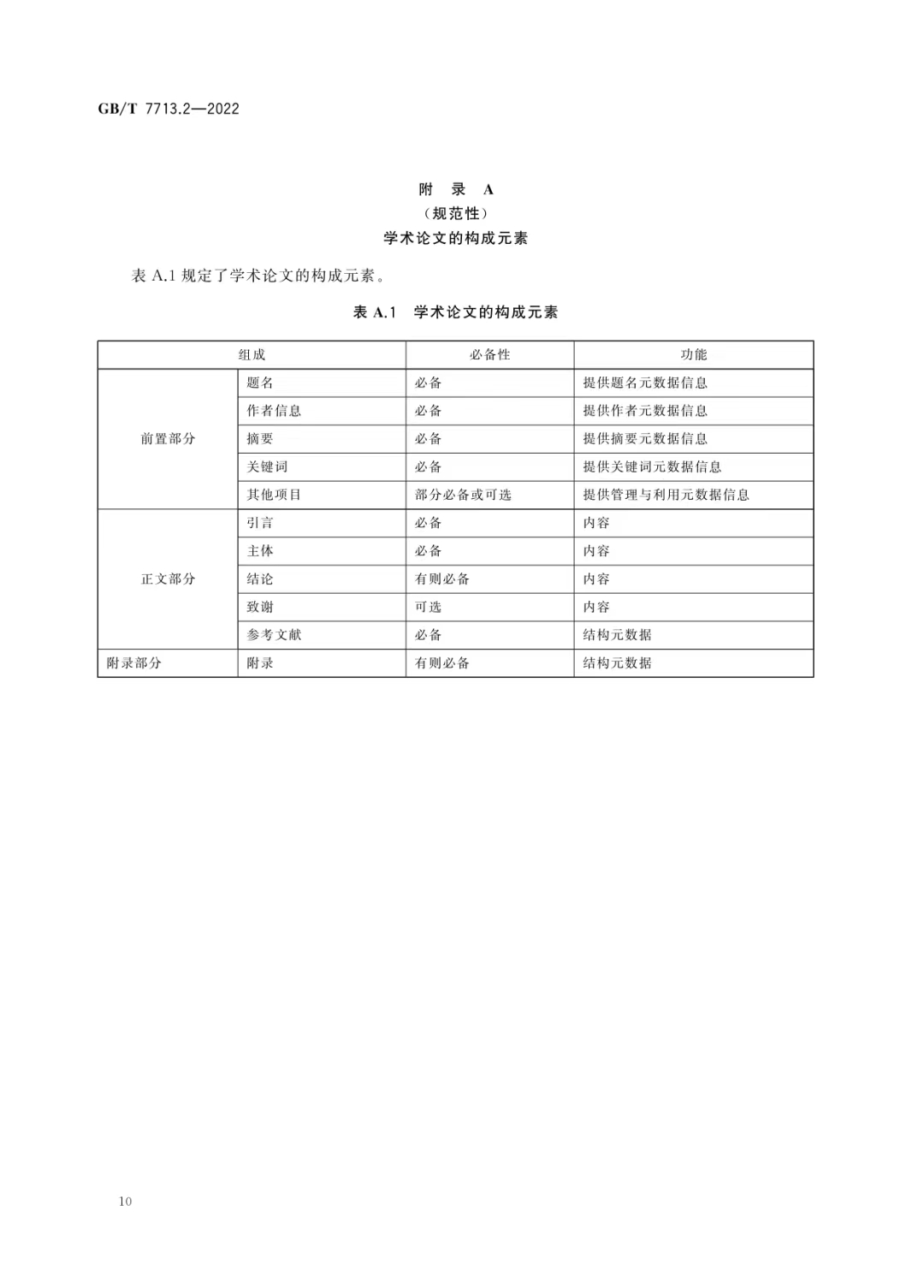 新国标来啦！《学术论文编写规则》发布
