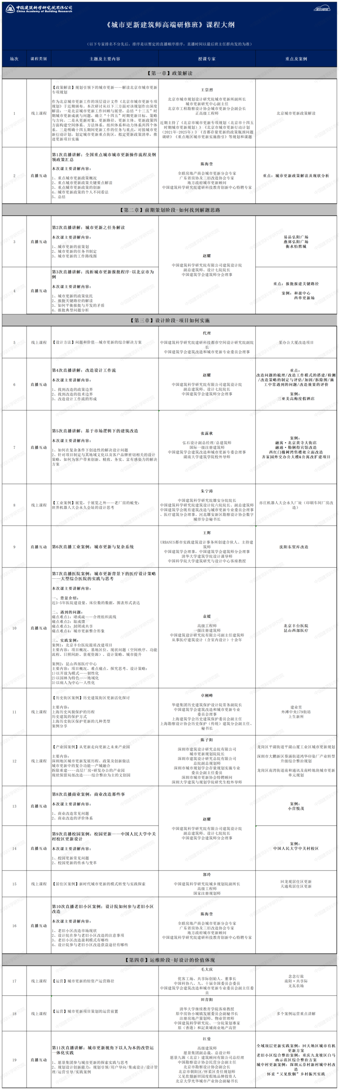 城市更新设计怎么做？丨前策、设计案例、运营，20+城更项目全阶段设计要点