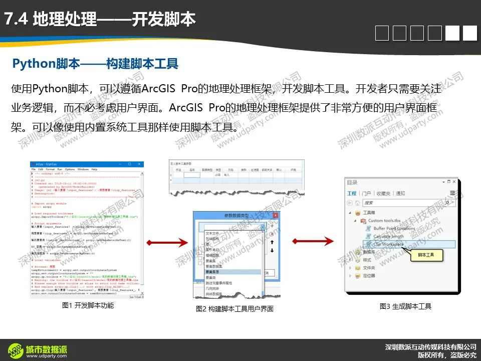 【今晚开课，今日报名截止】新一代ArcGIS平台时空大数据分析综合实践丨城市数据派