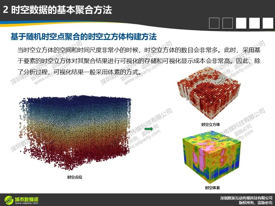【今晚开课，今日报名截止】新一代ArcGIS平台时空大数据分析综合实践丨城市数据派