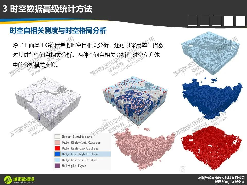【今晚开课，今日报名截止】新一代ArcGIS平台时空大数据分析综合实践丨城市数据派
