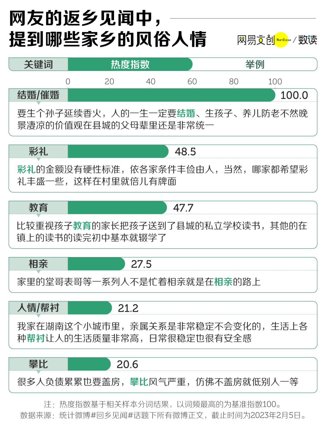 4593篇返乡见闻,告诉你要不要回老家 4593篇返乡见闻,告诉你要不要回老家