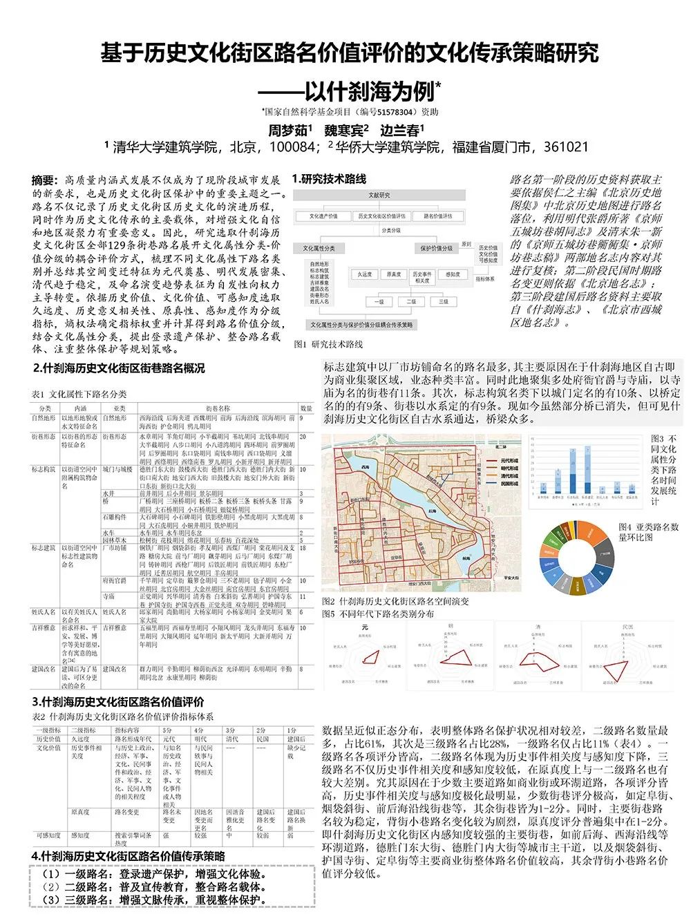 【墙报】城市遗产文化空间的建构与解构等 | 城市文化遗产保护⑤ 【墙报】城市遗产文化空间的建构与解构等 | 城市文化遗产保护⑤