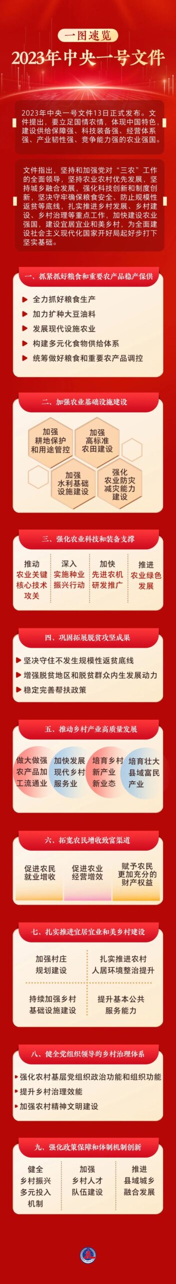 重磅！一号文件公布，2023年全面推进乡村振兴重点工作（要点图解版）