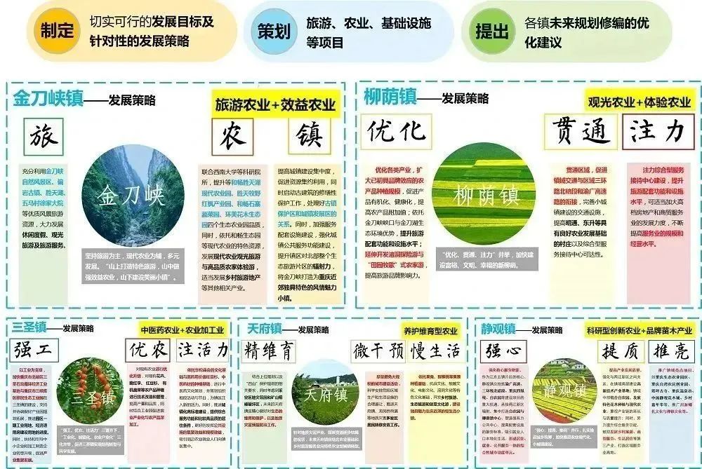 2023年中央一号文件发布 丨 深规院深耕“乡村振兴”领域多年成效 2023年中央一号文件发布 丨 深规院深耕“乡村振兴”领域多年成效