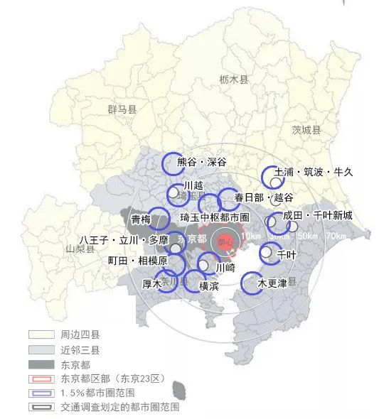 理论研究 | 功能疏解后的都市圈治理与新城发展关系研究——以东京都市圈为例 理论研究 | 功能疏解后的都市圈治理与新城发展关系研究——以东京都市圈为例