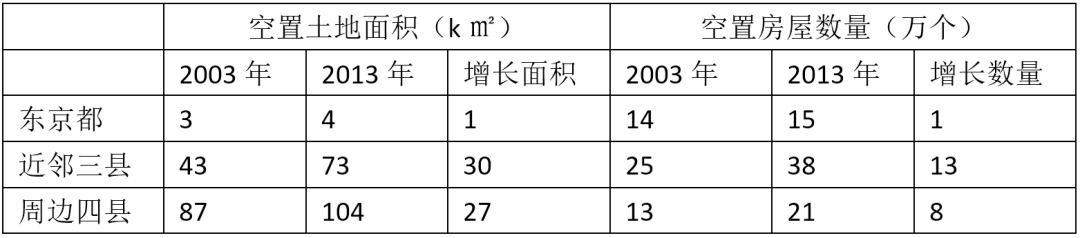 理论研究 | 功能疏解后的都市圈治理与新城发展关系研究——以东京都市圈为例 理论研究 | 功能疏解后的都市圈治理与新城发展关系研究——以东京都市圈为例