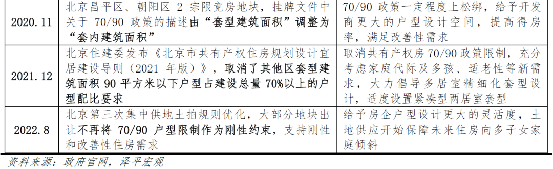 北京改善性住宅研究报告2023 北京改善性住宅研究报告2023