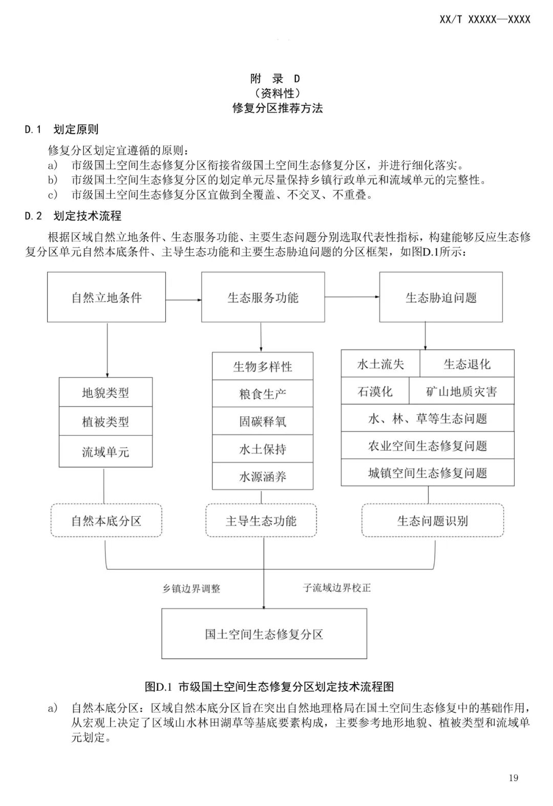 市级国土空间生态修复规划编制工作将进一步规范化