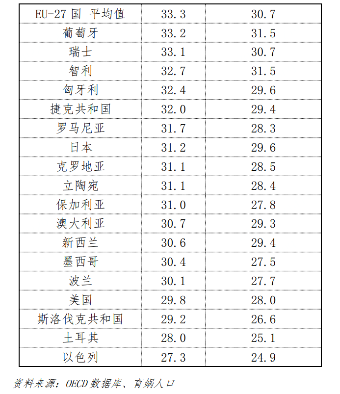中国婚姻家庭报告