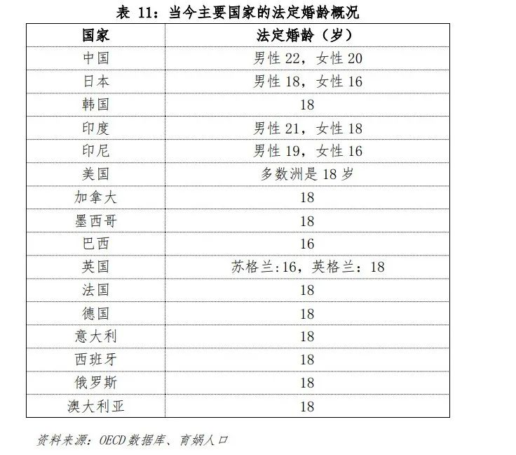 中国婚姻家庭报告