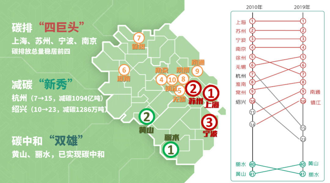中规院上海分院2022年度技术交流会干货放送 中规院上海分院2022年度技术交流会干货放送