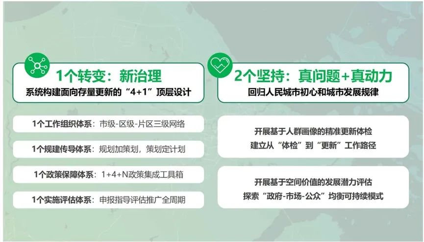 中规院上海分院2022年度技术交流会干货放送 中规院上海分院2022年度技术交流会干货放送