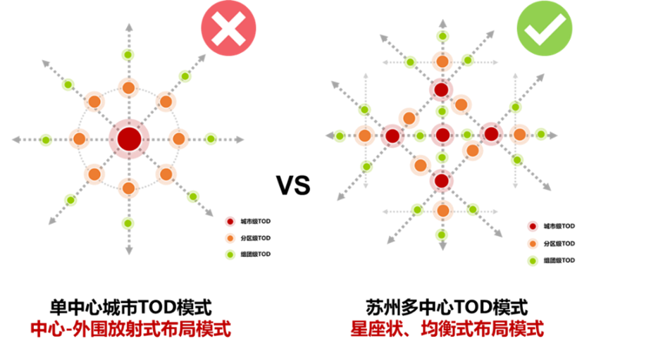 中规院上海分院2022年度技术交流会干货放送 中规院上海分院2022年度技术交流会干货放送