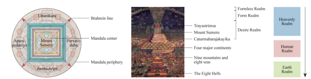 【CCPR专栏】Open Access | 向神而居——曼荼罗对西巴寺周边地区藏族聚落景观空间格局的影响研究 【CCPR专栏】Open Access | 向神而居——曼荼罗对西巴寺周边地区藏族聚落景观空间格局的影响研究