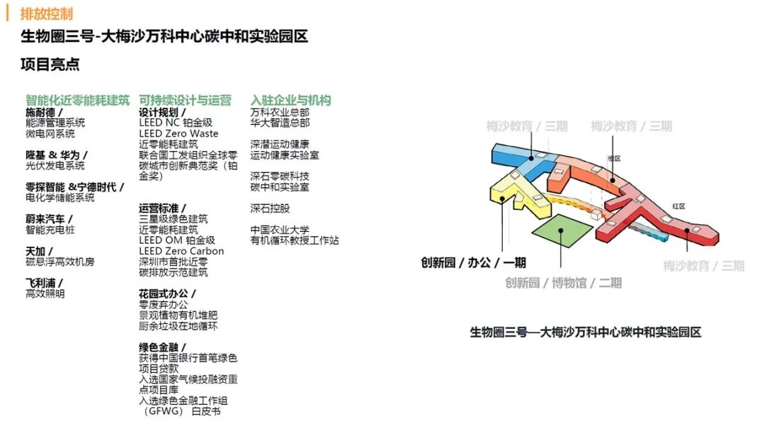 观点总结 | 低碳城市空间营造 (下)