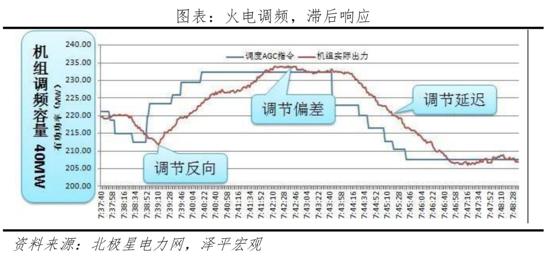 新能源储能报告:绿电+储能,最终梦想 新能源储能报告:绿电+储能,最终梦想