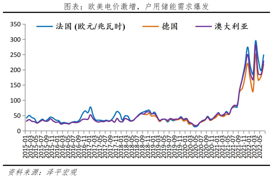 新能源储能报告:绿电+储能,最终梦想 新能源储能报告:绿电+储能,最终梦想