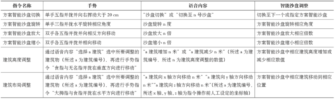 人工智能城市设计在街区尺度的逐级交互式设计模式探索