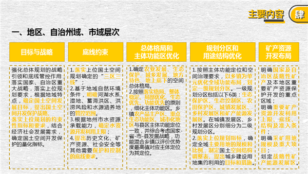 官方解读:新疆维吾尔自治区地(州、市)级、县(市)级国土空间总体规划编制技术指南 官方解读:新疆维吾尔自治区地(州、市)级、县(市)级国土空间总体规划编制技术指南
