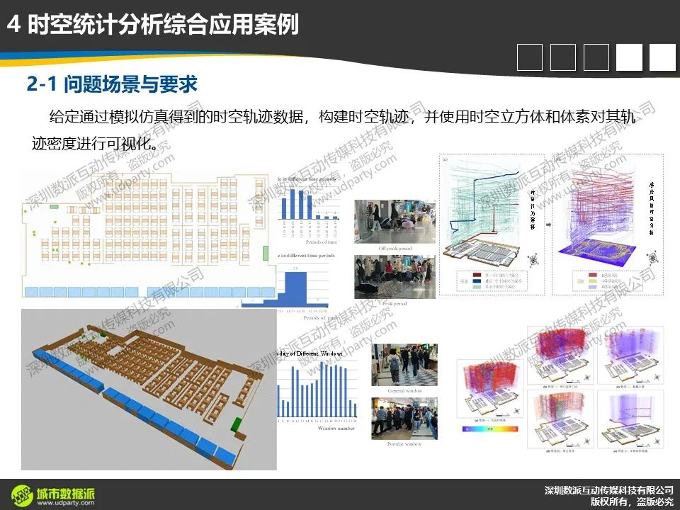 【今晚开课，今日报名截止】新一代ArcGIS平台时空大数据分析综合实践丨城市数据派