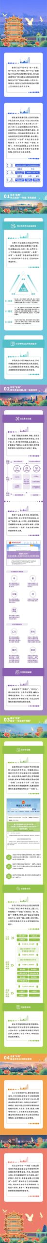 国土空间规划“一张图”建设 | 湖北：坚持“能用、管用、实用、好用”