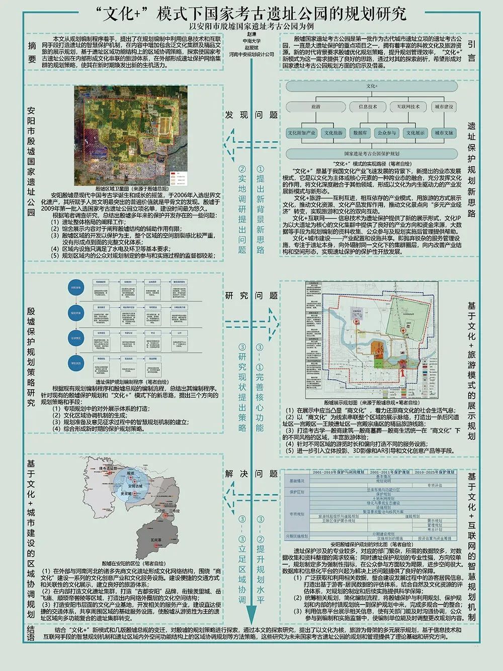 【墙报】城市遗产文化空间的建构与解构等 | 城市文化遗产保护⑤ 【墙报】城市遗产文化空间的建构与解构等 | 城市文化遗产保护⑤