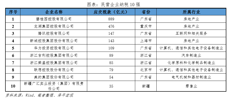 中国民营企业百强排行榜2023 中国民营企业百强排行榜2023