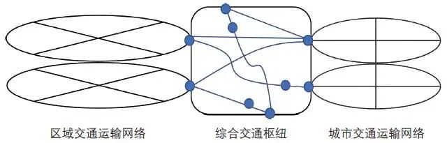 董志国 | 都市圈客运交通模型技术框架研究:以西安都市圈为例 董志国 | 都市圈客运交通模型技术框架研究:以西安都市圈为例