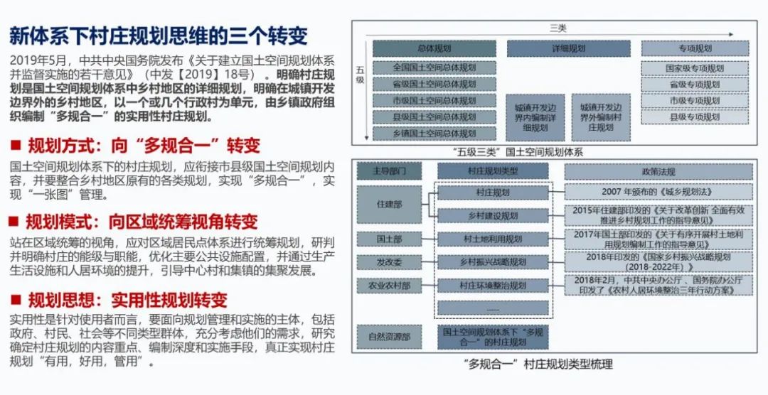 “三位一体”县域村庄规划编制,高质量引领乡村振兴 “三位一体”县域村庄规划编制,高质量引领乡村振兴