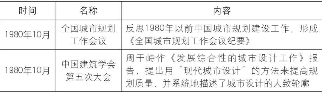 理论研究 | 刘晋华、段进:“中国模式”的求索——近百年中国城市设计发展的分期与走向 理论研究 | 刘晋华、段进:“中国模式”的求索——近百年中国城市设计发展的分期与走向
