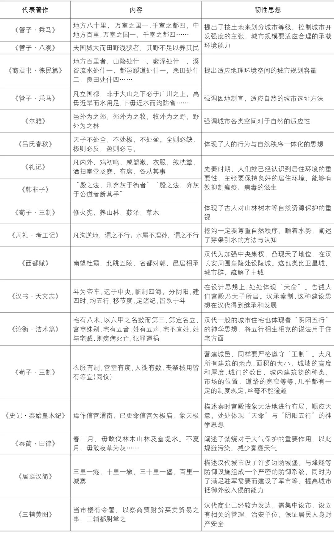 【文章导读】中国传统韧性智慧及其对现代城市建设的启示 【文章导读】中国传统韧性智慧及其对现代城市建设的启示