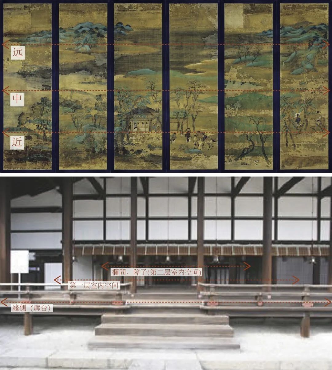 绘画与建筑:空间视角下の日本艺术 绘画与建筑:空间视角下の日本艺术