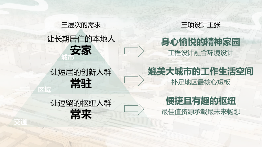 中规院上海分院2022年度技术交流会干货放送 中规院上海分院2022年度技术交流会干货放送