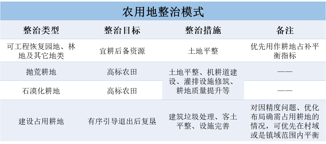 实用性村庄规划:根植本土以规划手段助力乡村善治 实用性村庄规划:根植本土以规划手段助力乡村善治