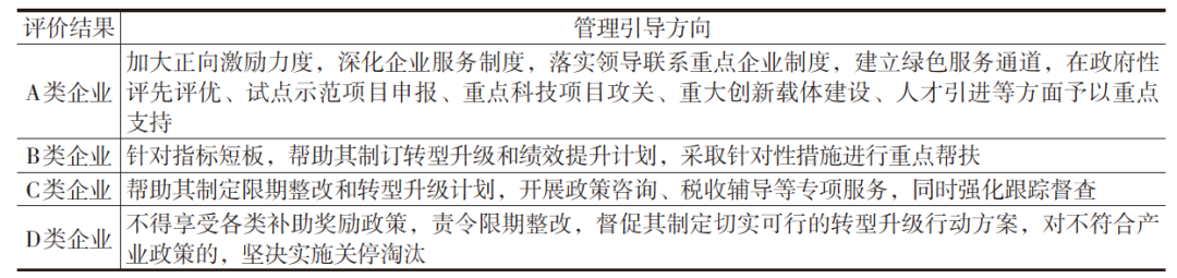 理论研究 | 项目全流程视角下土地供给的内在逻辑与调控策略 理论研究 | 项目全流程视角下土地供给的内在逻辑与调控策略