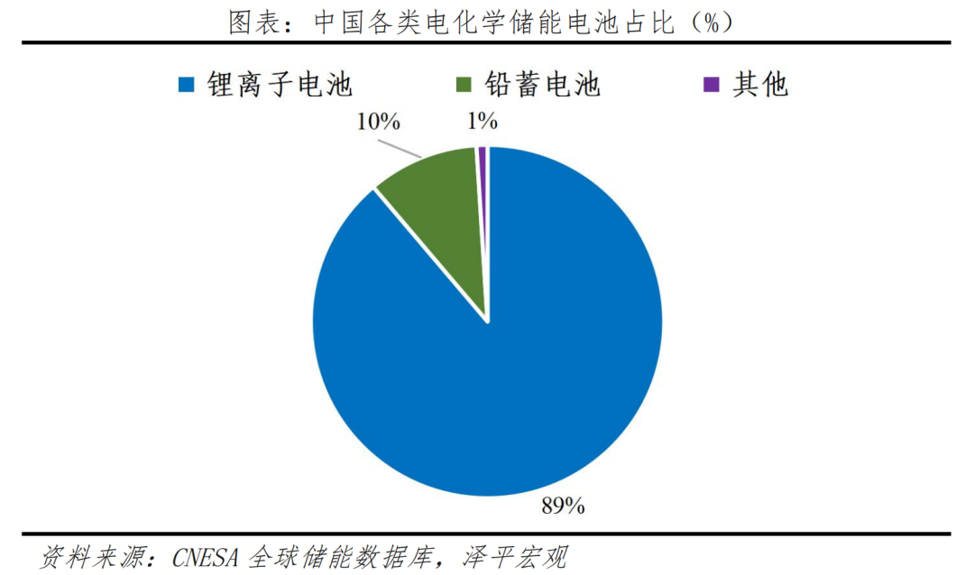 新能源储能报告:绿电+储能,最终梦想 新能源储能报告:绿电+储能,最终梦想