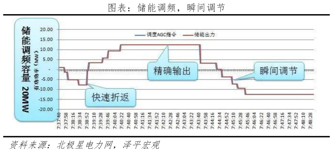 新能源储能报告:绿电+储能,最终梦想 新能源储能报告:绿电+储能,最终梦想
