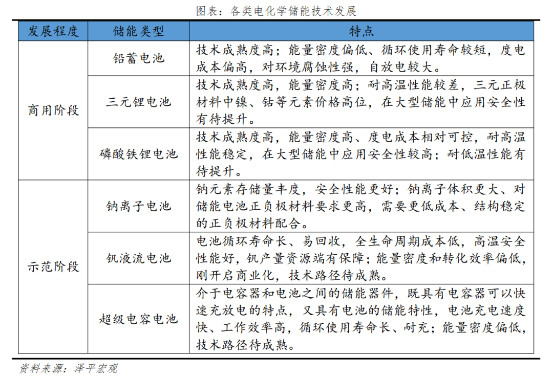 新能源储能报告:绿电+储能,最终梦想 新能源储能报告:绿电+储能,最终梦想