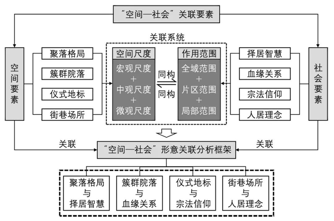 【文章导读】家族型传统聚落空间的整体特征与社会语义——以宁波市为例