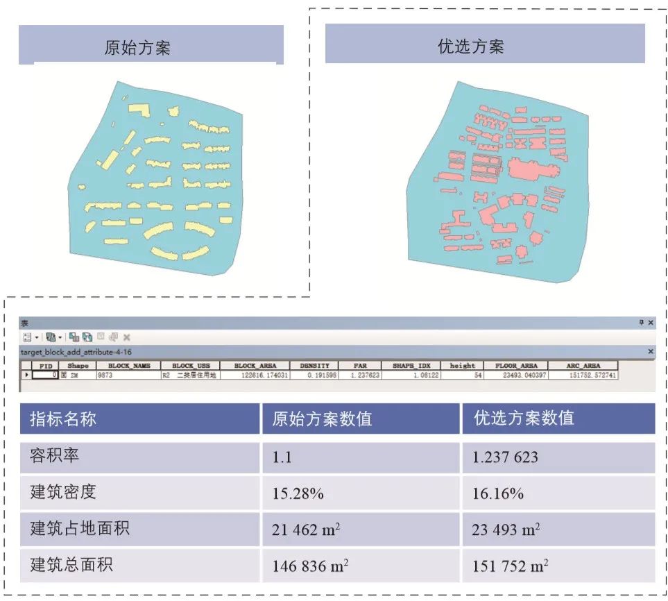 人工智能城市设计在街区尺度的逐级交互式设计模式探索