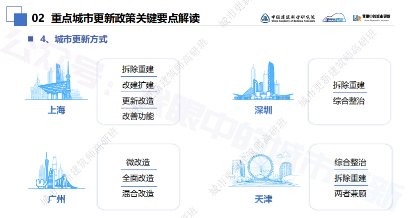 城市更新设计怎么做？丨前策、设计案例、运营，20+城更项目全阶段设计要点