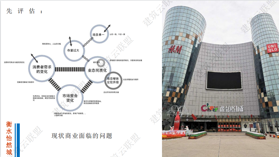 城市更新设计怎么做？丨前策、设计案例、运营，20+城更项目全阶段设计要点