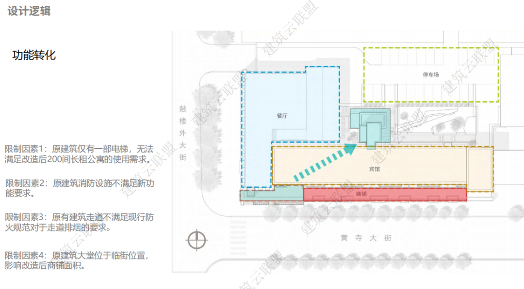 城市更新设计怎么做？丨前策、设计案例、运营，20+城更项目全阶段设计要点
